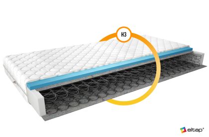 Materac Bonelowy Omini 200x200 Medicott Silver Matracok-ágybetét