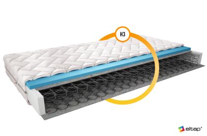 Materac Bonelowy Omini 200x200 Silk Matracok-ágybetét