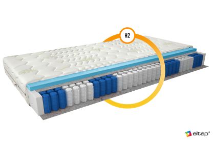 Materac Kieszeniowy Pedro 120x200 Aloevera Matracok-ágybetét