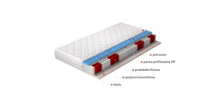 Materac Multipocket Acapulco 120x200 Hipoalergiczny pokrowiec Matracok-ágybetét