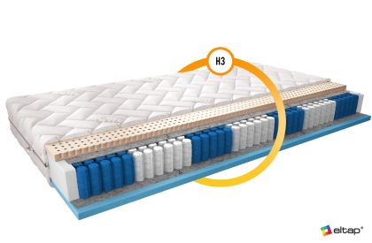 Materac Multipocket Agnis 160x200 Silk Matracok-ágybetét