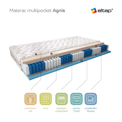 Materac Multipocket Agnis 160x200 Silk Matracok-ágybetét
