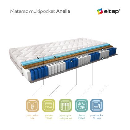 Materac Multipocket Anella 120x200 Silk Matracok-ágybetét