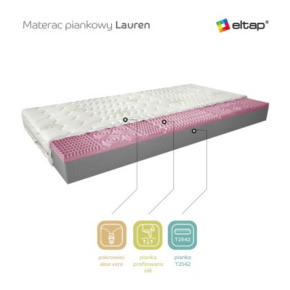 Materac Piankowy Lauren 90x200 Aloevera Matracok-ágybetét