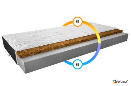 Materac Piankowy Luna 200x200 Cashmere + Velvet czarny Matracok-ágybetét