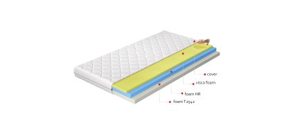Materac Termoelastyczny Simona 160x200 Hipoalergiczny pokrowiec Matracok-ágybetét