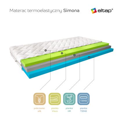 Materac Termoelastyczny Simona 200x200 Silk Matracok-ágybetét