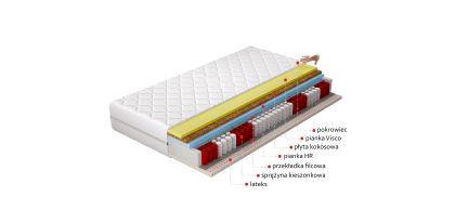 Materac Termoelastyczny Sola 160x200 Hipoalergiczny pokrowiec Matracok-ágybetét